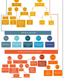 Decision tree