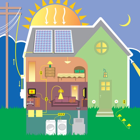 solar-power-facts