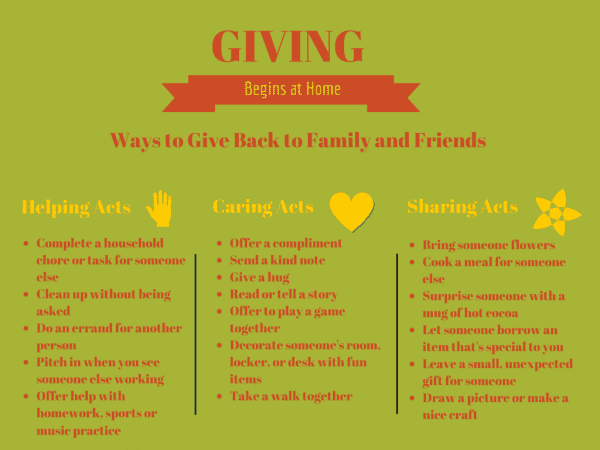 GIVING