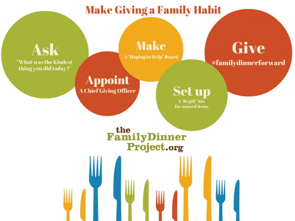 giving habit