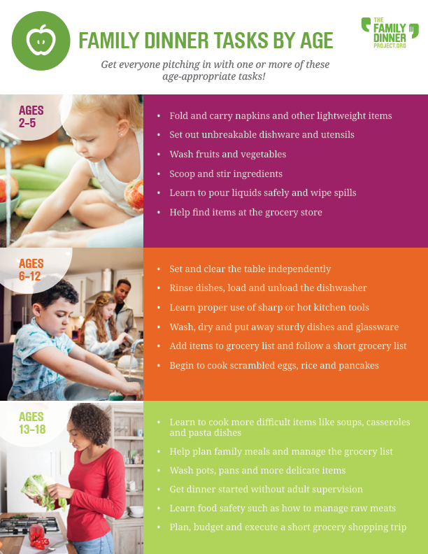 Image describing age-appropriate family dinner chores for kids