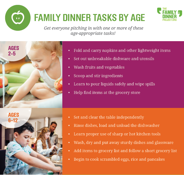 Image describing age-appropriate family dinner chores for kids